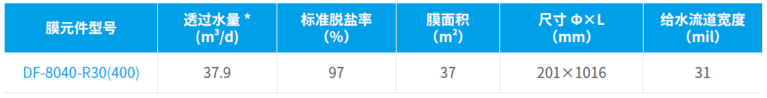 全年最精准24码