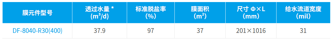 全年最精准24码